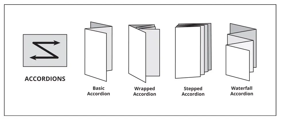 Brochure Fold Types Explained: Tri-Fold, Bi-Fold, Z-Fold, Gate Fold and More